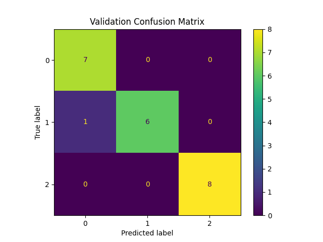 Original validation confusion matrix figure